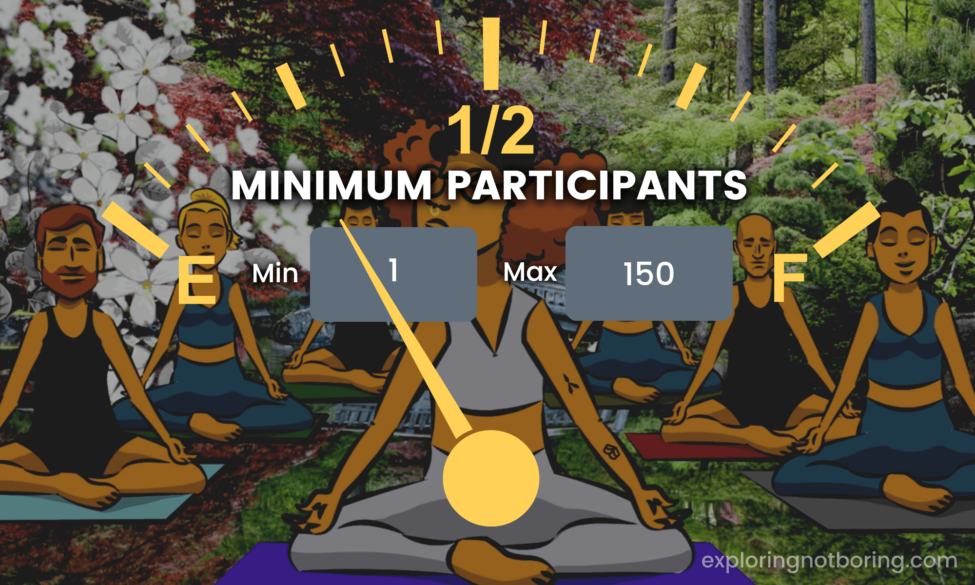Graphic image showcasing a Yoga Activity and an overlayed gauge for Minimum Participants